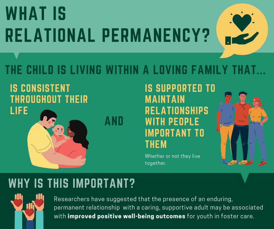 What is Relational Permanency_ Infographic (2)